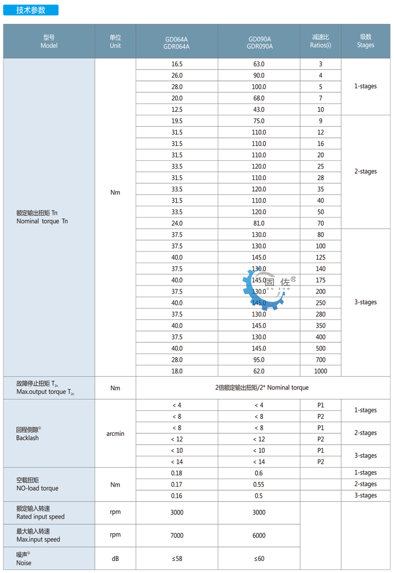 GD GDR参数图-1.jpg