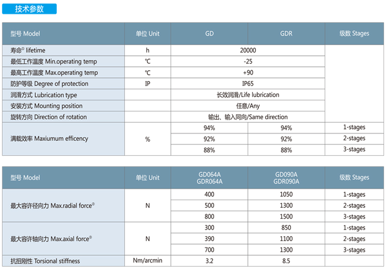 GD GDR参数图-2.jpg