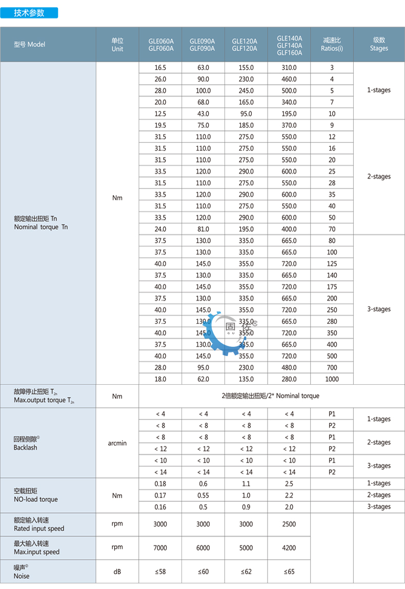 GLE GLF参数图-1.jpg