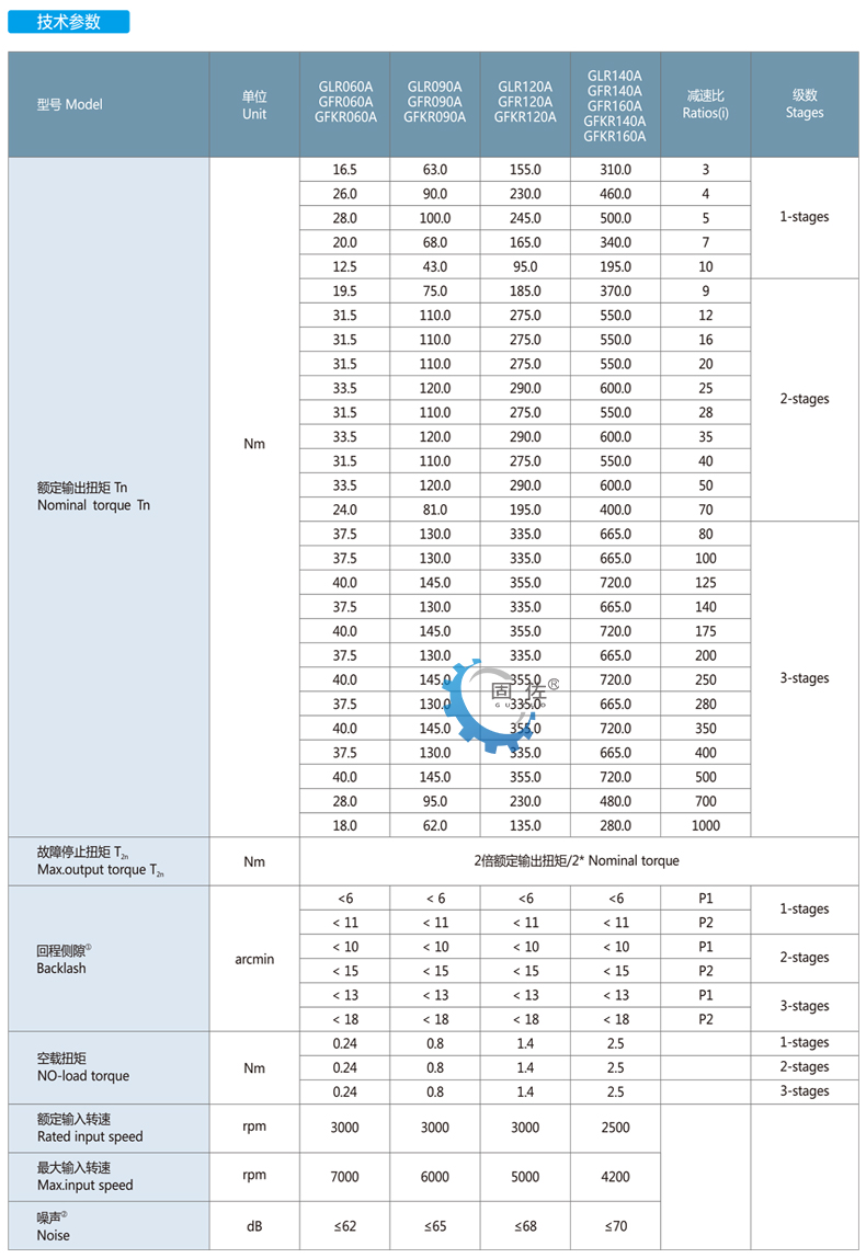 GLR GFR GFKR参数图-1.jpg