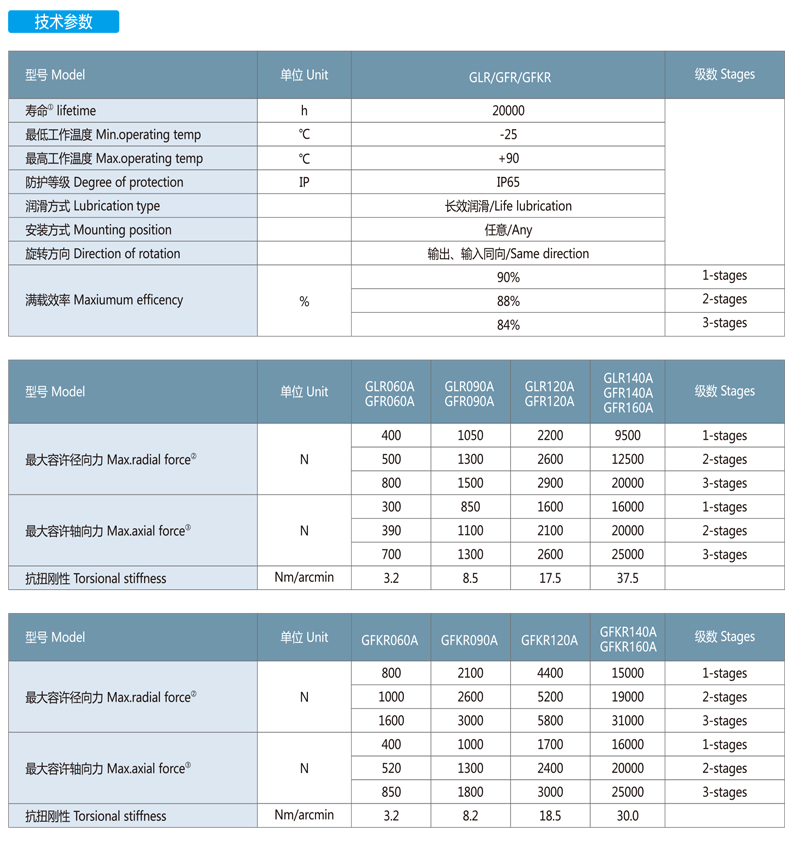 GLR GFR GFKR参数图-2.jpg